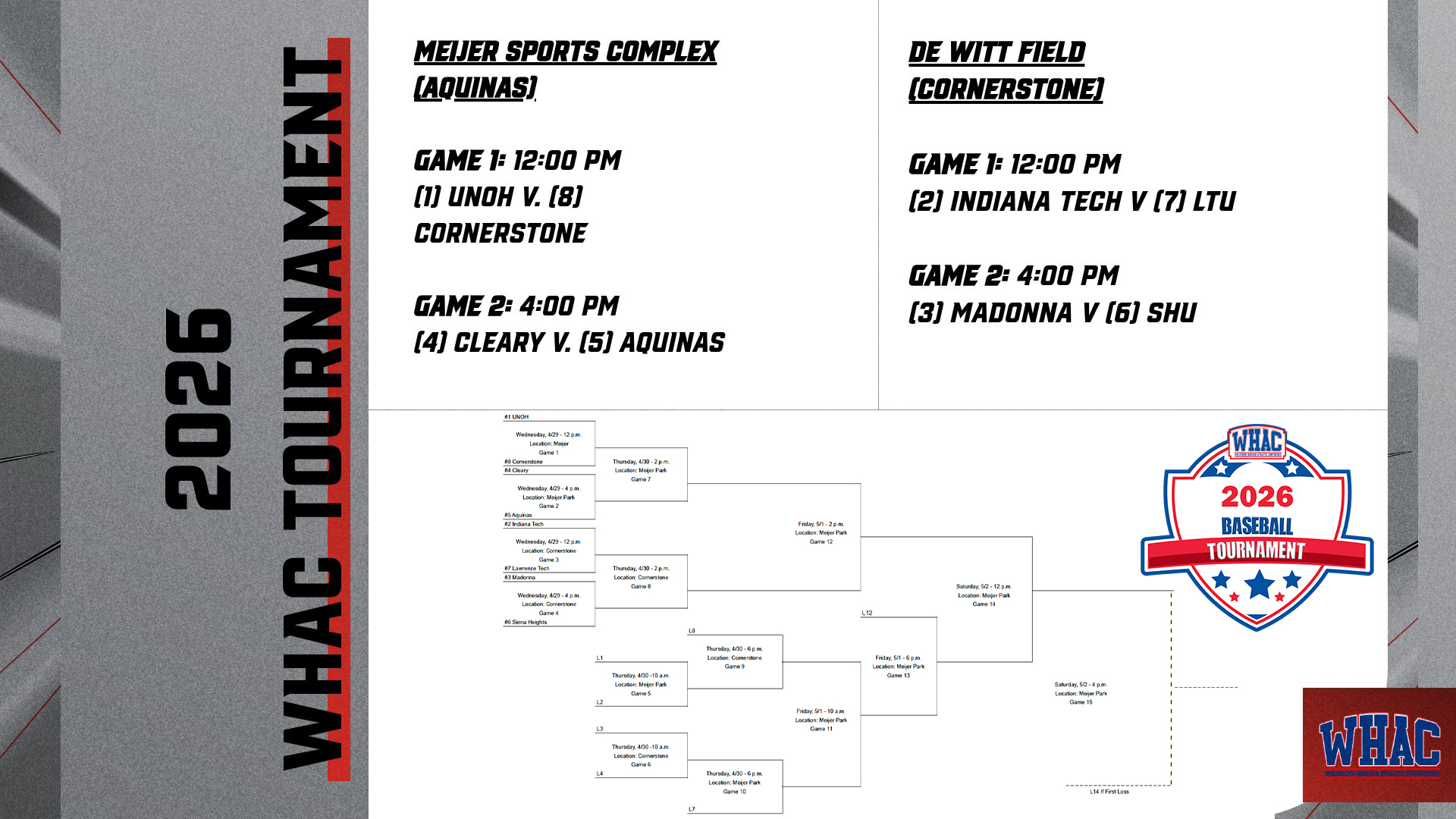 Baseball Faces Cornerstone to Open WHAC Tournament