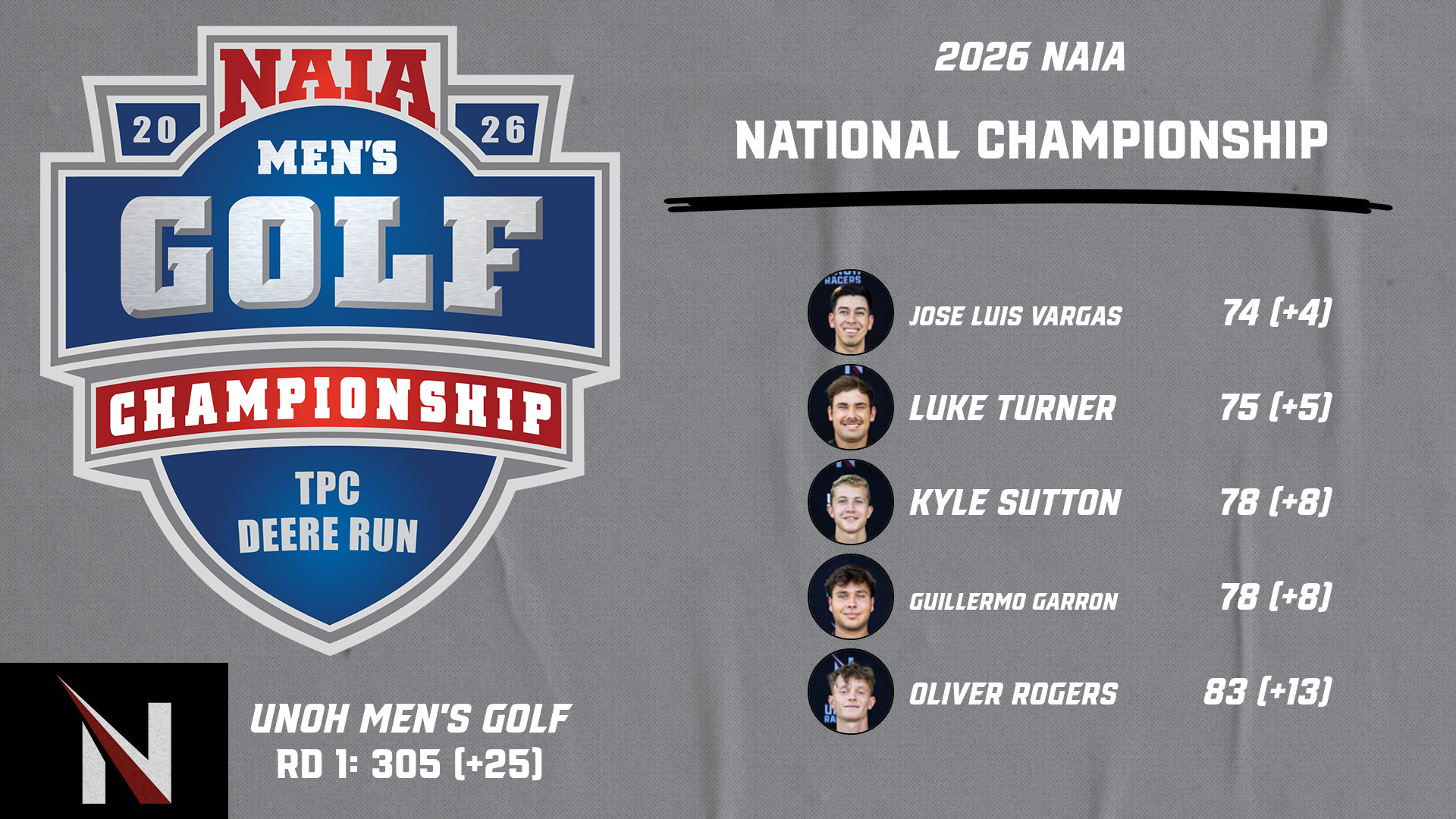 Men's Golf Shoots 305 on First Day of National Championship