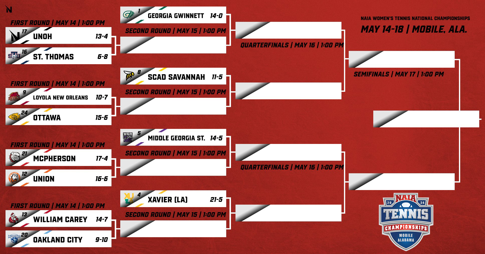 NAIA Women's Tennis National Championship Bracket Announced